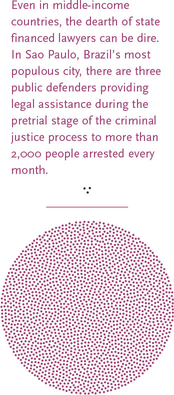 In Sao Paulo, Brazil there are three public defenders providing pre-trial legal assistance to more than 2,000 people arrested every month