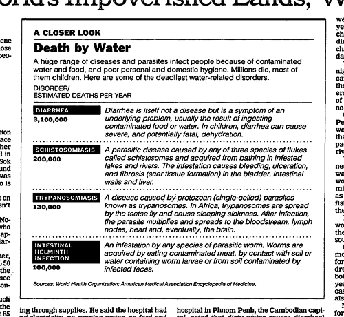 nyt_water_chart.png