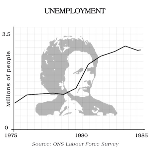 thatcher-unemployment