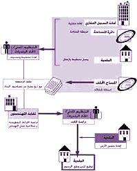 Lebanon Construction Permit Manual