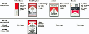 Tobacco Warning Table