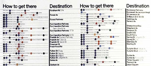 Vignelli Directions Poster