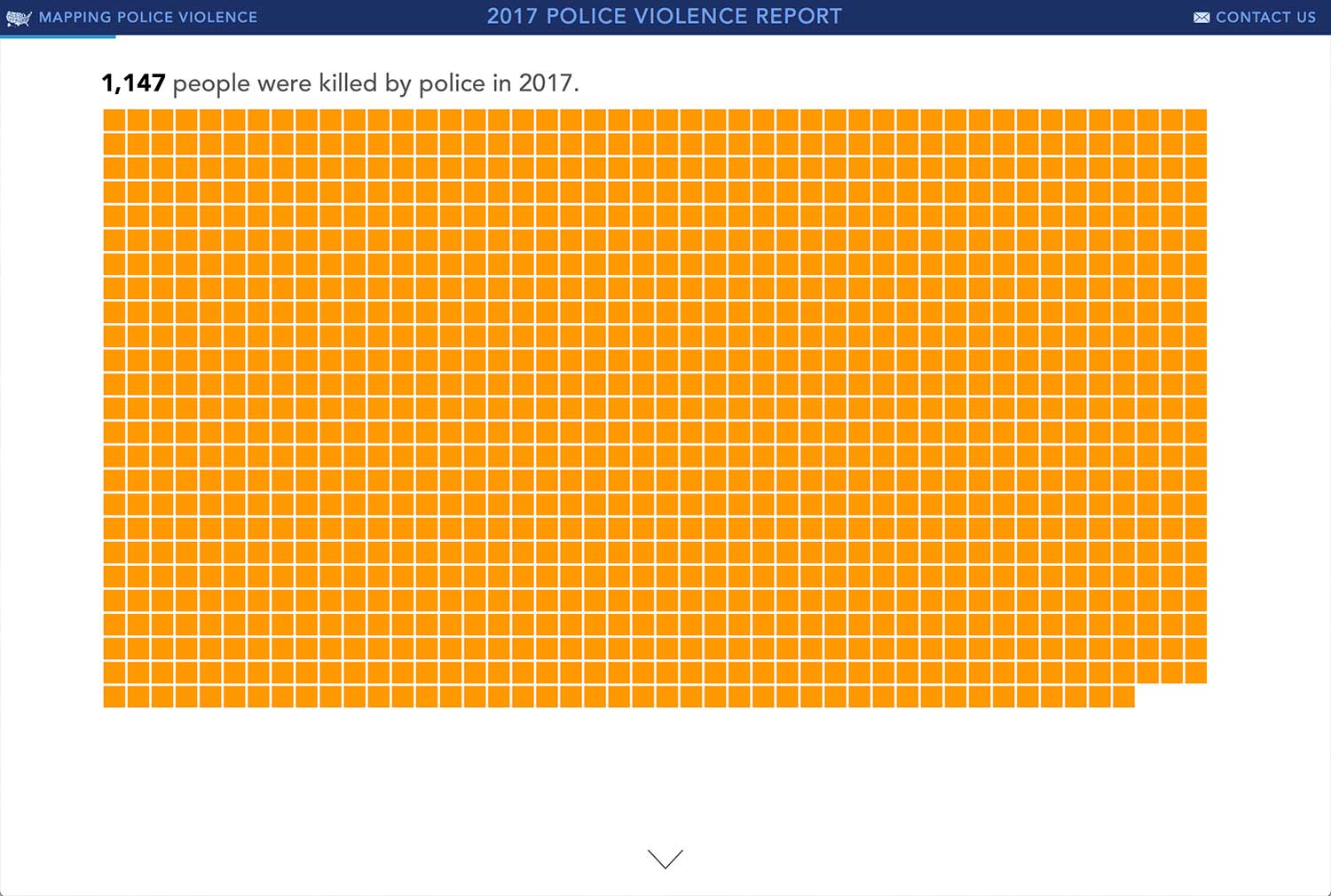 Police Violence Report, all victims represented by orange squares