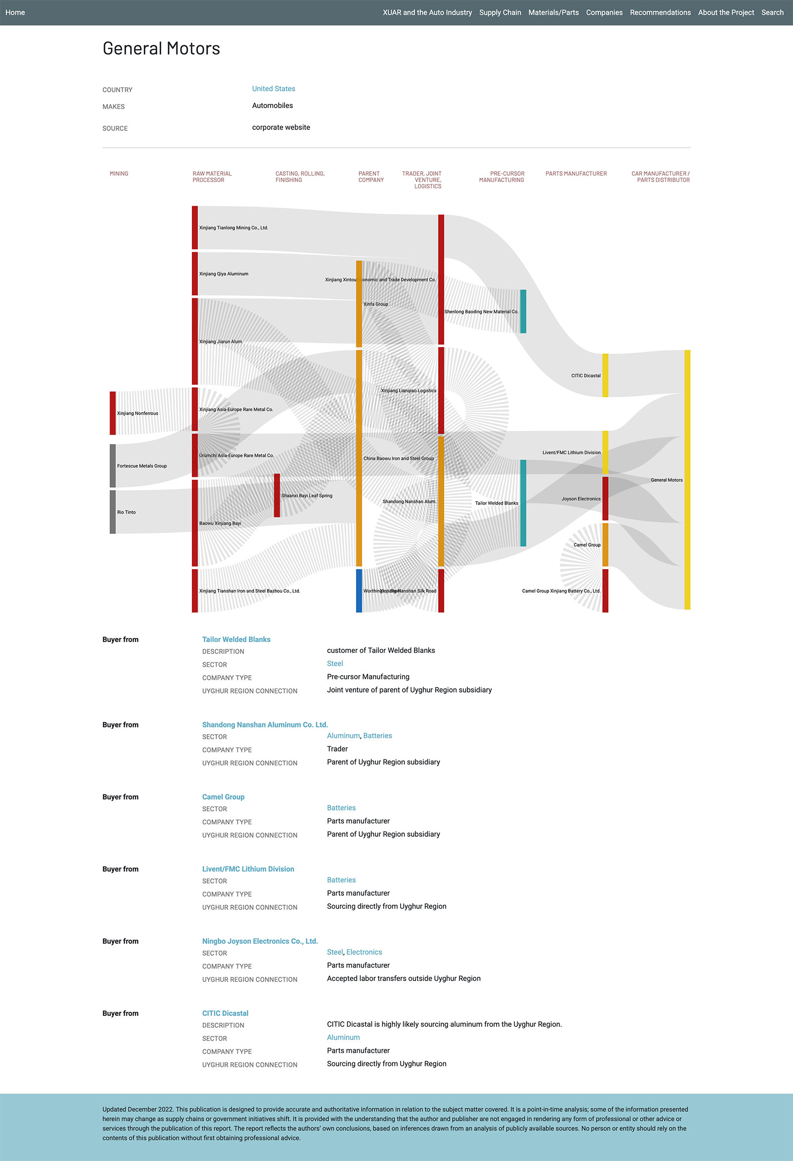 GM company sourcing map