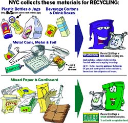 NYC Recycling